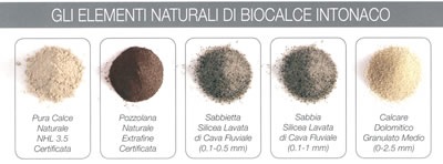 granulometrie intonaco